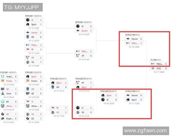 深入解析IG战术布局与DOTA2比赛中的关键决策策略