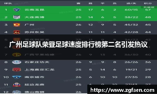 广州足球队荣登足球速度排行榜第二名引发热议