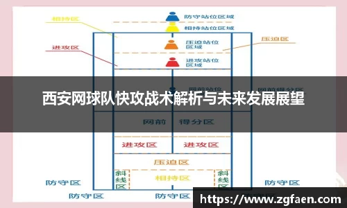 西安网球队快攻战术解析与未来发展展望