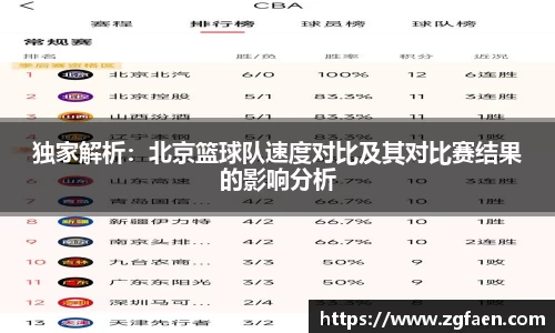 独家解析：北京篮球队速度对比及其对比赛结果的影响分析