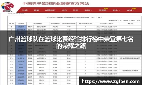 广州篮球队在篮球比赛经验排行榜中荣登第七名的荣耀之路