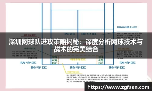深圳网球队进攻策略揭秘：深度分析网球技术与战术的完美结合